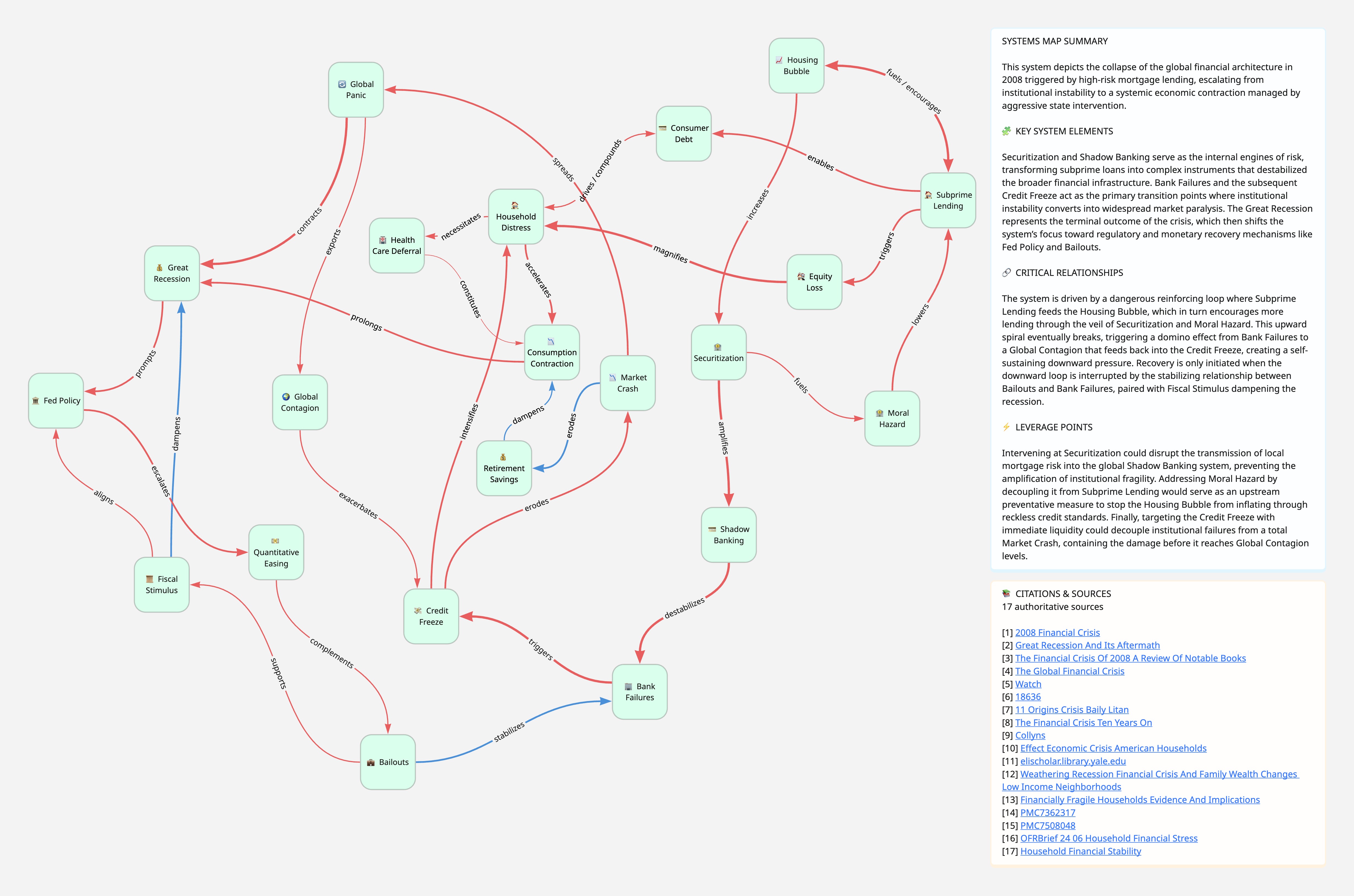 Systemic Illustration #3
